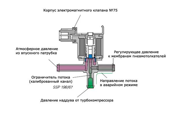 Клапан n75 сток